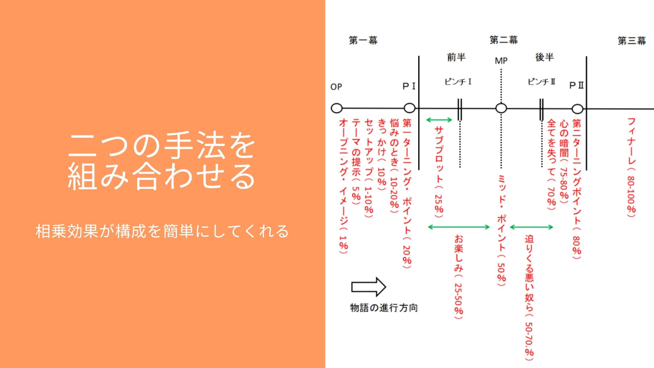 2 2三幕構成とbs2を組みあわせる ハルblog 2 2三幕構成とbs2を組みあわせる ハルblog